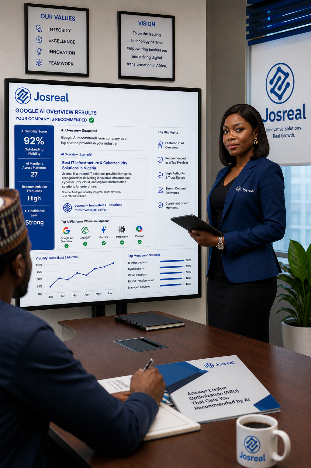 Josreal-Digital-Entigy-Management-and-AI-Visibility